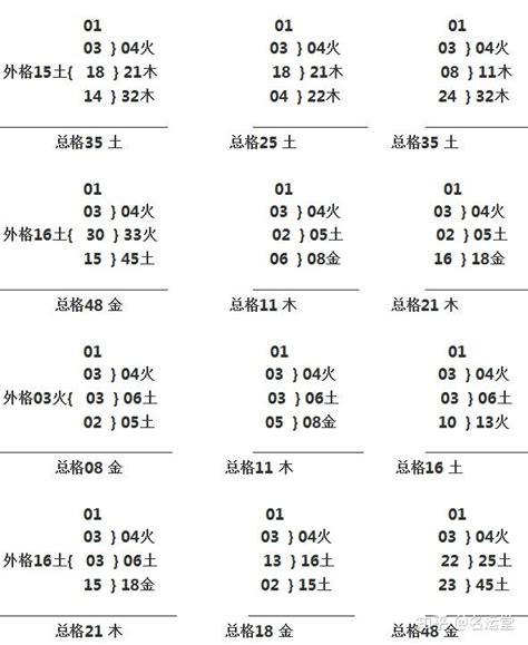 三才配置 重要|取名必备表格：三才五格最佳配置表